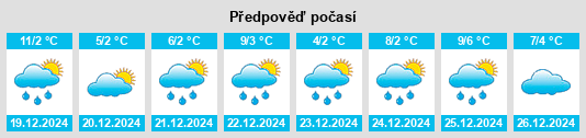 Výhled počasí pro místo Flavignac na Slunečno.cz