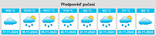 Výhled počasí pro místo Flaujagues na Slunečno.cz