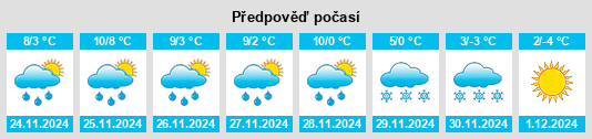 Výhled počasí pro místo Flaminge na Slunečno.cz