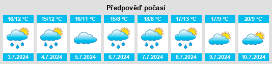 Výhled počasí pro místo Firfol na Slunečno.cz