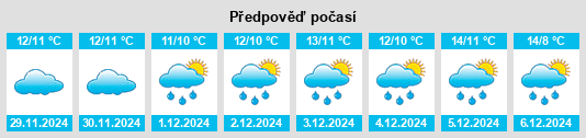 Výhled počasí pro místo Finistère na Slunečno.cz