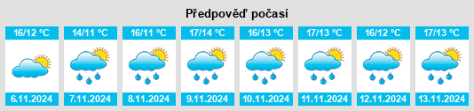 Výhled počasí pro místo Fillé na Slunečno.cz