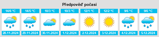 Výhled počasí pro místo Figeac na Slunečno.cz