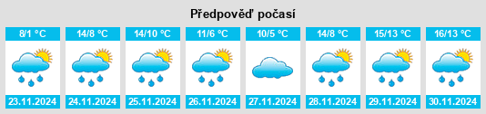 Výhled počasí pro místo Férolles na Slunečno.cz