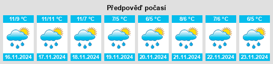 Výhled počasí pro místo Fermanville na Slunečno.cz