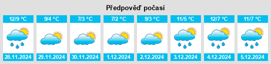 Výhled počasí pro místo Feneu na Slunečno.cz