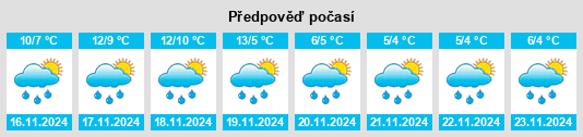 Výhled počasí pro místo Fécamp na Slunečno.cz