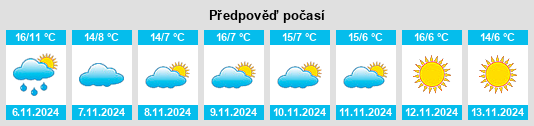 Výhled počasí pro místo Faverges na Slunečno.cz