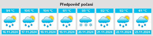 Výhled počasí pro místo Fauguernon na Slunečno.cz