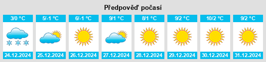 Výhled počasí pro místo Faramans na Slunečno.cz