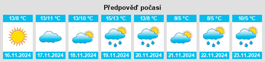 Výhled počasí pro místo Falicon na Slunečno.cz