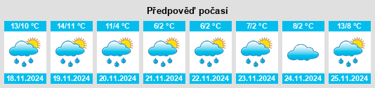 Výhled počasí pro místo Faleyras na Slunečno.cz