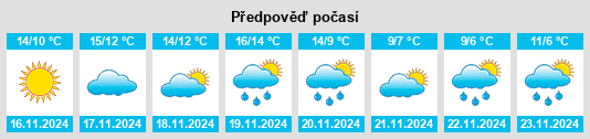 Výhled počasí pro místo Èze na Slunečno.cz