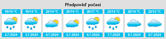 Výhled počasí pro místo Eysines na Slunečno.cz