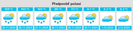 Výhled počasí pro místo Exincourt na Slunečno.cz