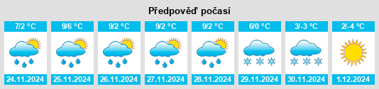 Výhled počasí pro místo Évires na Slunečno.cz