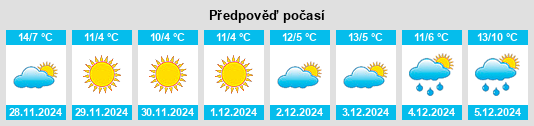 Výhled počasí pro místo Eurre na Slunečno.cz