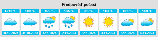 Výhled počasí pro místo Eure na Slunečno.cz