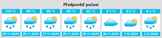 Výhled počasí pro místo Eulmont na Slunečno.cz