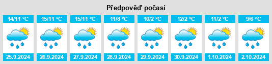 Výhled počasí pro místo Etzling na Slunečno.cz