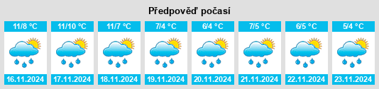 Výhled počasí pro místo Étretat na Slunečno.cz