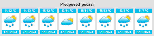 Výhled počasí pro místo Étréham na Slunečno.cz