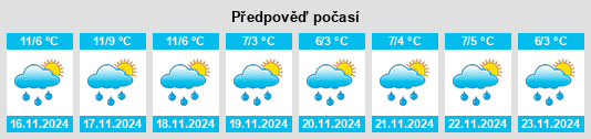 Výhled počasí pro místo Étienville na Slunečno.cz