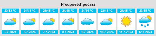 Výhled počasí pro místo Étaules na Slunečno.cz