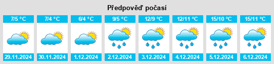 Výhled počasí pro místo Étaples na Slunečno.cz