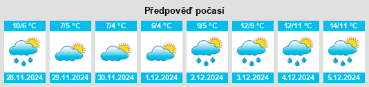 Výhled počasí pro místo Étainhus na Slunečno.cz