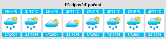 Výhled počasí pro místo Estrablin na Slunečno.cz