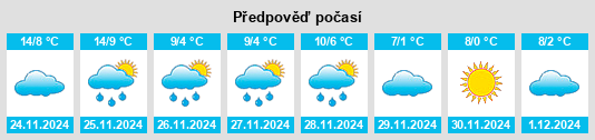 Výhled počasí pro místo Estivareilles na Slunečno.cz