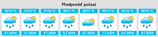 Výhled počasí pro místo Estissac na Slunečno.cz
