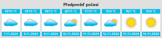 Výhled počasí pro místo Estillac na Slunečno.cz