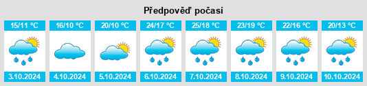 Výhled počasí pro místo Estibeaux na Slunečno.cz