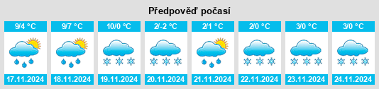 Výhled počasí pro místo Esternay na Slunečno.cz