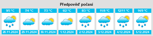 Výhled počasí pro místo Esquelbecq na Slunečno.cz