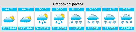 Výhled počasí pro místo Esquéhéries na Slunečno.cz