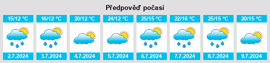 Výhled počasí pro místo Espeytavi na Slunečno.cz