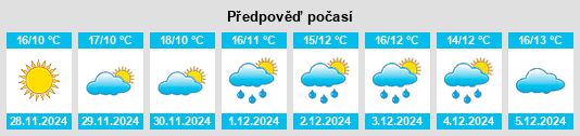 Výhled počasí pro místo Espelette na Slunečno.cz