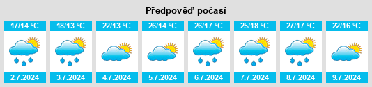 Výhled počasí pro místo Espalion na Slunečno.cz