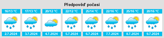 Výhled počasí pro místo Escoutoux na Slunečno.cz