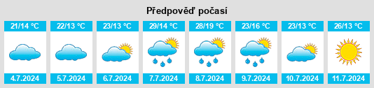 Výhled počasí pro místo Escassefort na Slunečno.cz
