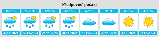 Výhled počasí pro místo Ermont na Slunečno.cz