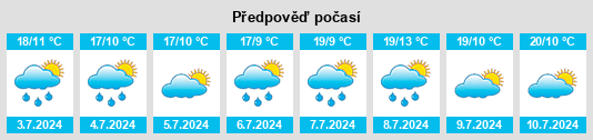 Výhled počasí pro místo Erbrée na Slunečno.cz