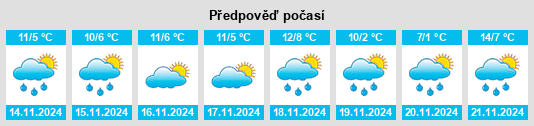 Výhled počasí pro místo Équilly na Slunečno.cz