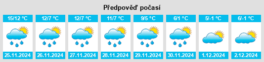 Výhled počasí pro místo Épervans na Slunečno.cz