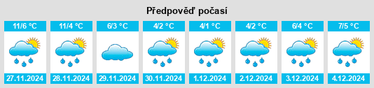 Výhled počasí pro místo Entzheim na Slunečno.cz