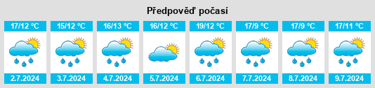 Výhled počasí pro místo Ellon na Slunečno.cz