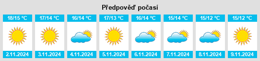 Výhled počasí pro místo Éguilles na Slunečno.cz